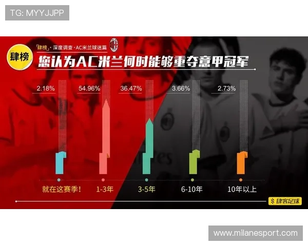 AC米兰官网首页提供官方商城、球迷周边商品购买指南及优惠活动信息