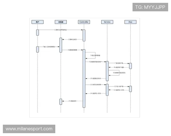 欧亿体育注册常见问题解答帮助用户顺利完成注册流程