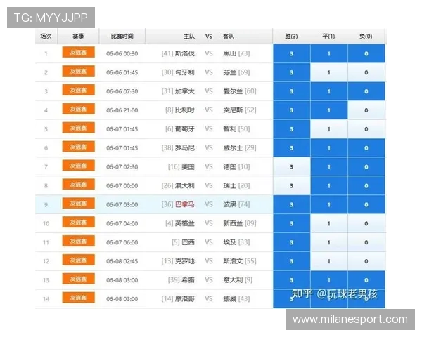 310足彩预测为世界杯迷提供全面赛事数据与胜负预测方案